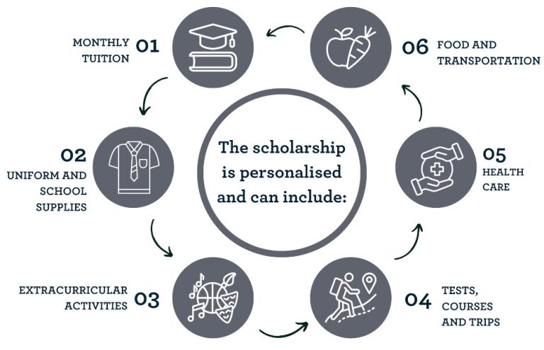 Scholarship Scholarship